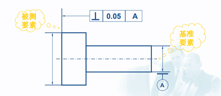 這些三坐標(biāo)垂直度知識(shí)你知道嗎？一(圖1)