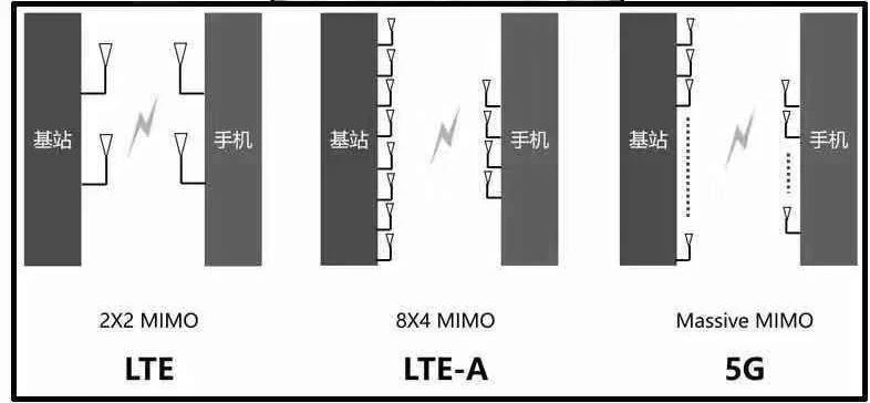 5G熱潮下，3.5D玻璃尺寸測量有多少可能性？(圖4)