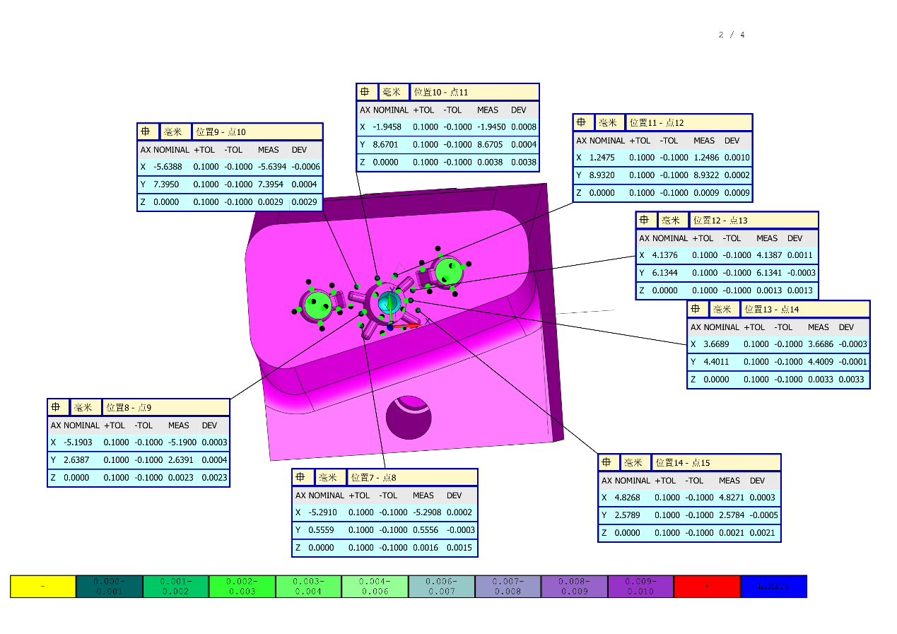 體溫槍殼體配合度之三坐標(biāo)測(cè)量方案(圖2) 體溫槍殼體配合度之三坐標(biāo)測(cè)量方案(圖2)