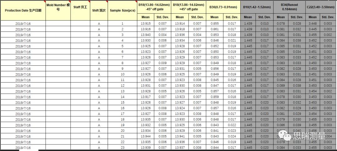 看DMIS Agent如何實(shí)現(xiàn)三坐標(biāo)測量數(shù)據(jù)連通及自動控制(圖6) 看DMIS Agent如何實(shí)現(xiàn)三坐標(biāo)測量數(shù)據(jù)連通及自動控制(圖6)