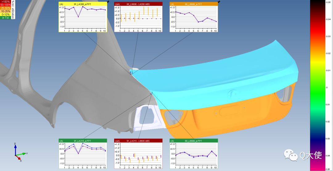 eMMA數(shù)據(jù)管理系統(tǒng)如何實現(xiàn)汽車車身3D質(zhì)量數(shù)據(jù)管理？(圖2)