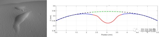 GelScan手持式掃描儀，新型表面質(zhì)量無損檢測(cè)方案(圖6)