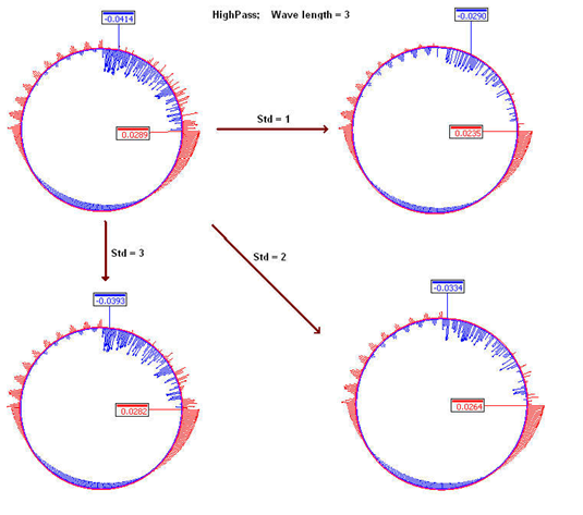 GLASS三坐標(biāo)測量機(jī)非接觸式檢測專機(jī)，輕松攻克多類測量難題！(圖6)