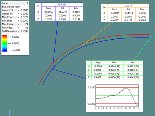 GLASS三坐標(biāo)測量機(jī)非接觸式檢測專機(jī)，輕松攻克多類測量難題！(圖9)