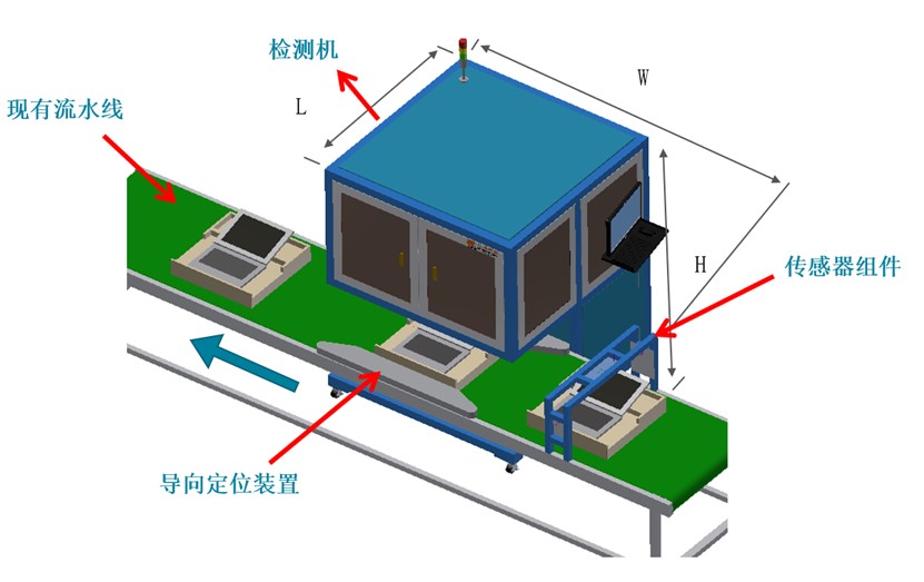 電腦筆記本BC面瑕疵檢測，影像測量儀訂制分分鐘搞定(圖2)