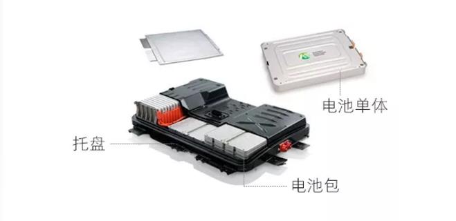 新能源汽車電池包尺寸檢測，交給思瑞專業(yè)方案(圖2)