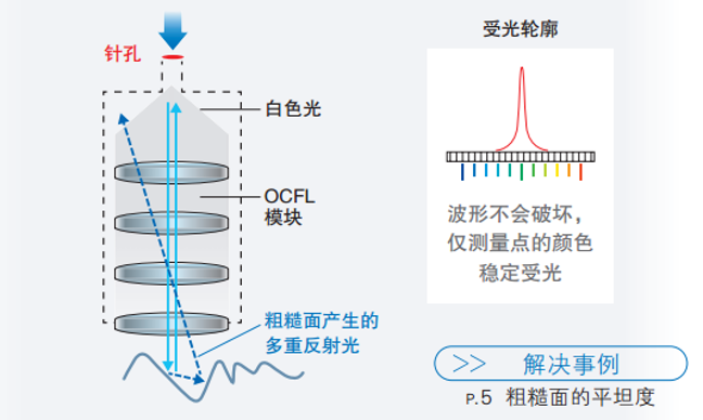思瑞復(fù)合式影像測量儀應(yīng)用之液晶面板方案(圖4) 思瑞復(fù)合式影像測量儀應(yīng)用之液晶面板方案(圖4)