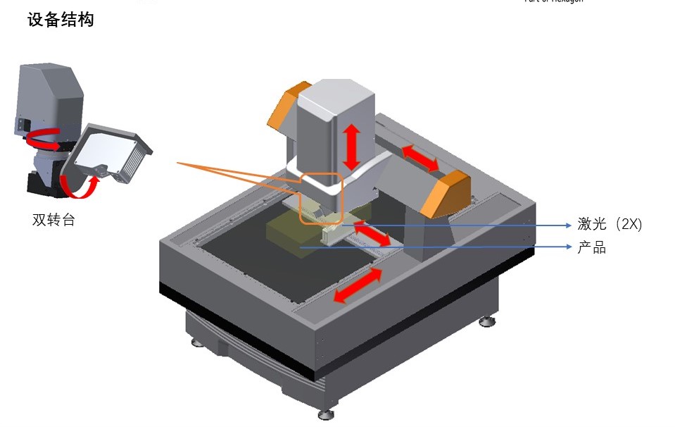 新能源汽車電池包尺寸檢測，交給思瑞專業(yè)方案(圖3)