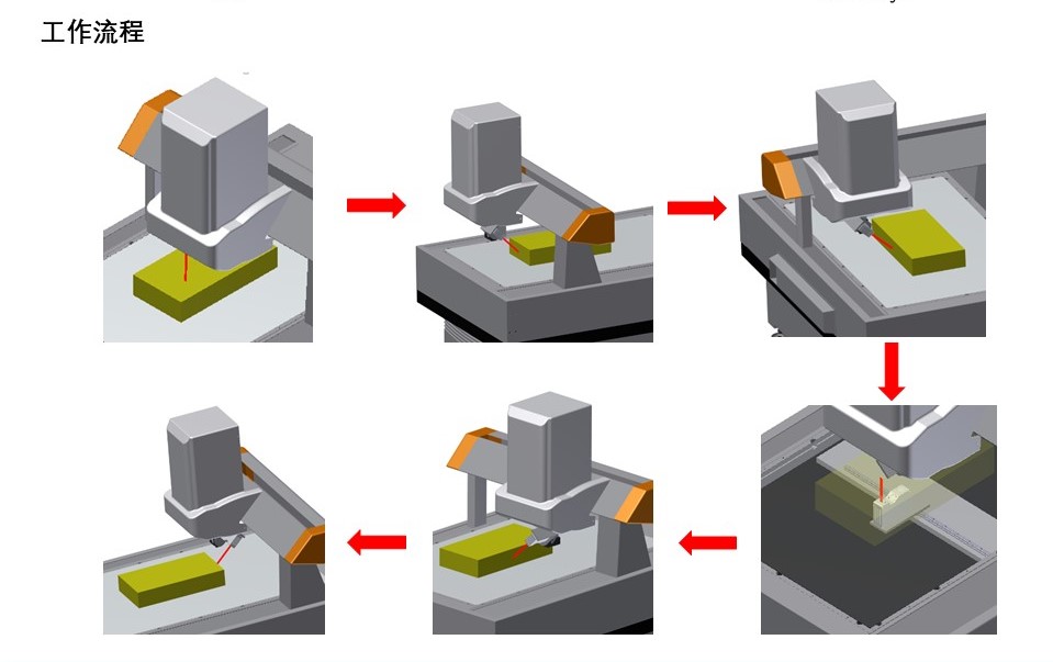 新能源汽車電池包尺寸檢測，交給思瑞專業(yè)方案(圖4)