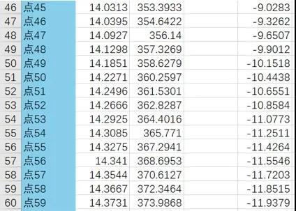 車(chē)載導(dǎo)航屏玻璃輪廓檢測(cè)方案，實(shí)現(xiàn)數(shù)據(jù)精確快速采集(圖5)